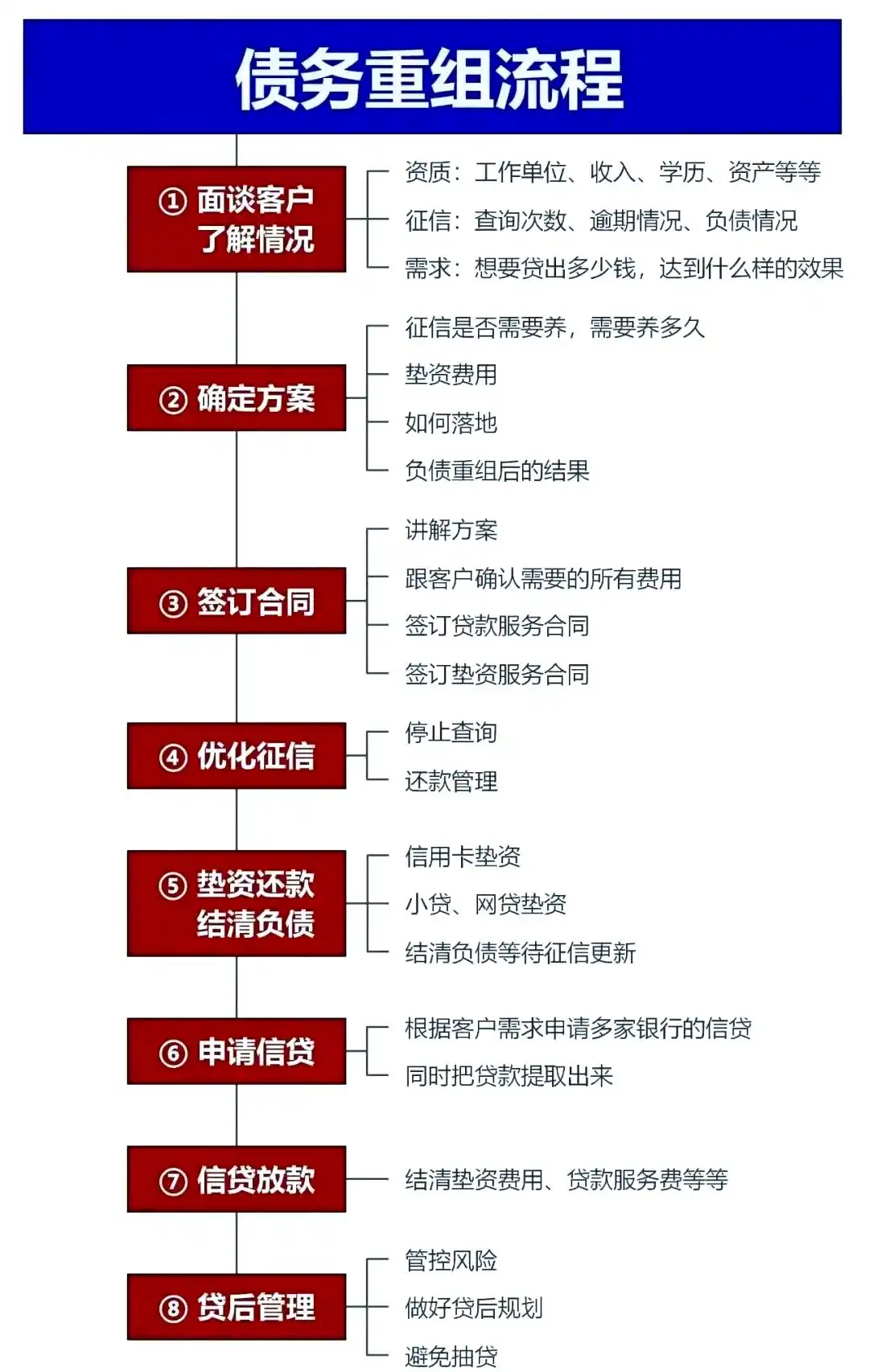 在景县，中小企业也可以债务重组吗？